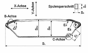 Dimensions of form coils 1